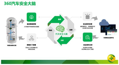 網(wǎng)聯(lián)安全應(yīng)成為智能汽車標(biāo)配——周鴻祎兩會(huì)建言